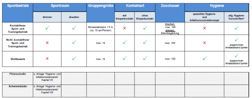 Corona-Beschränkungen Stand 30.05.2020